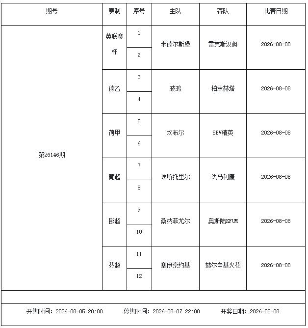 平台数据亮眼，电竞行业稳步发展